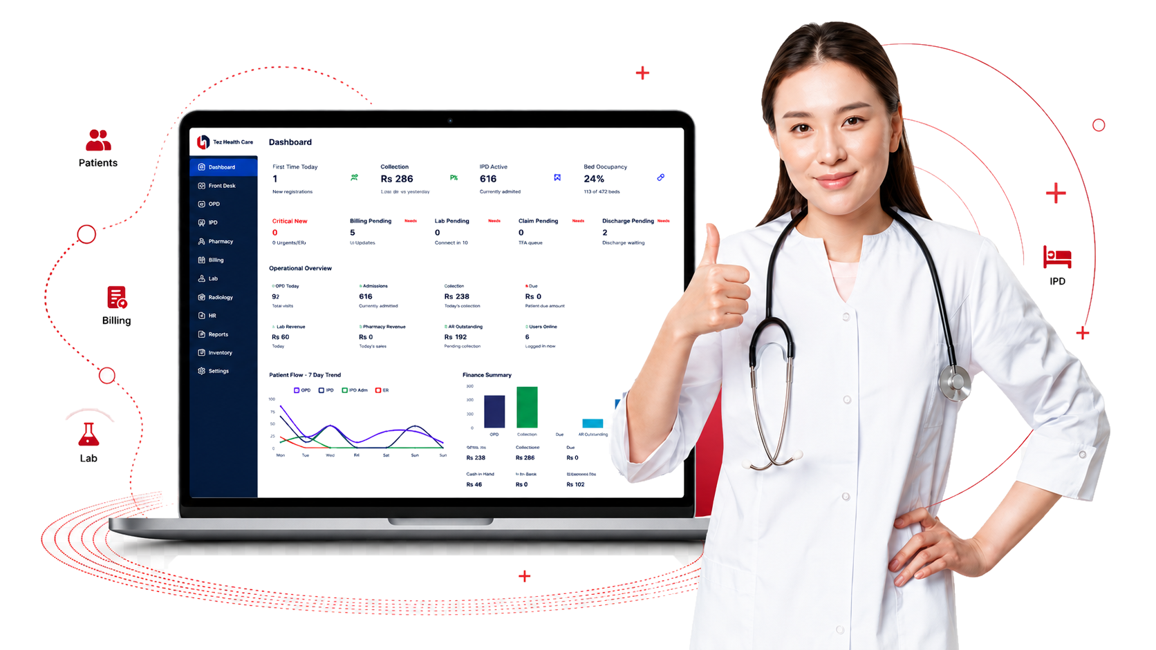 Hospital teams using Tez Health Care